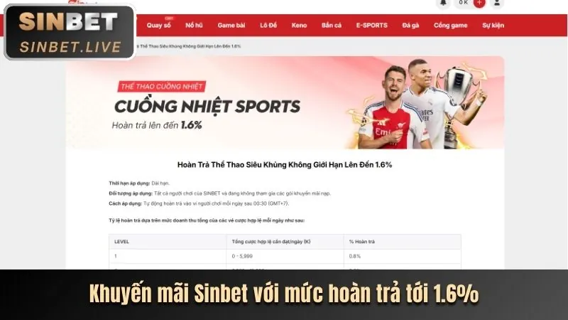 Khuyến mãi chào mừng 18win web